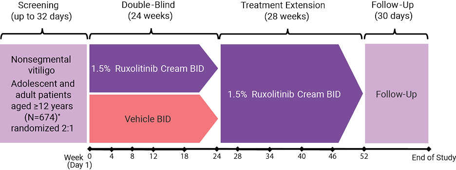 StudyDesign StudyDesign
